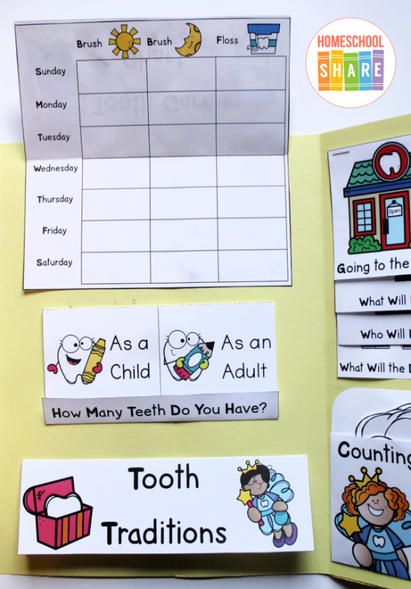 Lapbook Hub at Homeschool Share - Homeschool Share